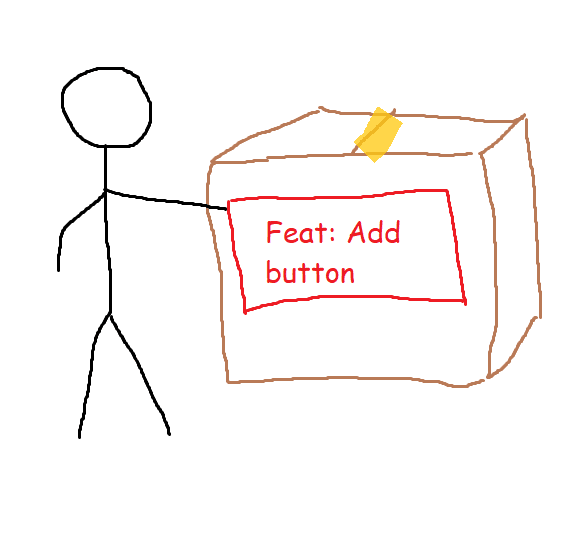 Git commit command is like closing the box and putting a label on it