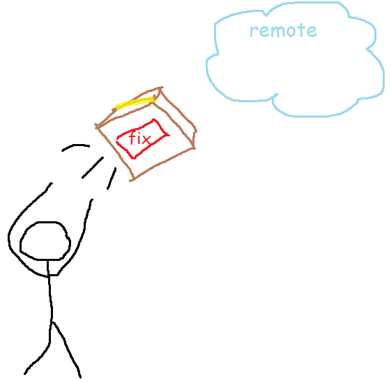 Git push command is like sending your box to the remote repository, where it will be stored safely